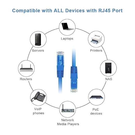 LAN Cable, RJ45 Ethernet Cable, Network Cable, Internet Cable (3 Meter)