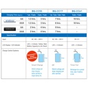 Panasonic Eneloop Battery Charger BQ-CC17N for AA & AAA rechargeable Batteries